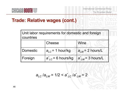 Trade and Technology: The Ricardian Model - Faculty