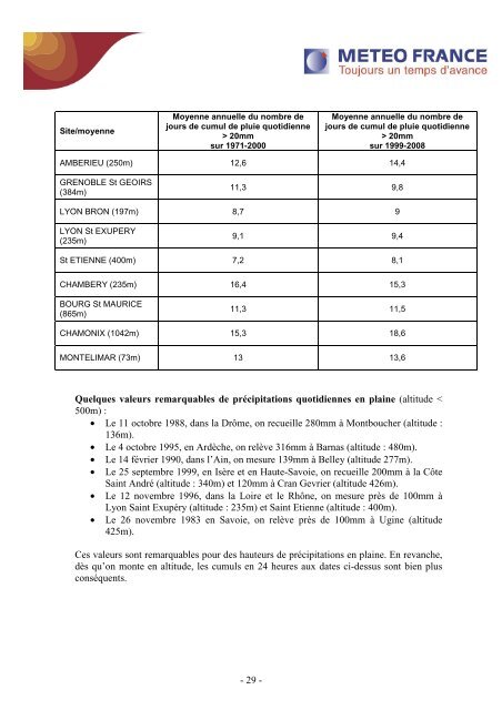 Etude du climat de la région Rhône-Alpes - Schéma Régional Air ...