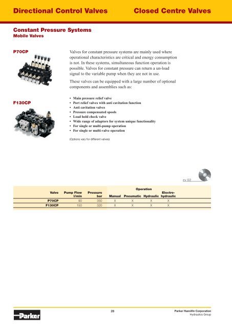 Mobile Hydraulics IP & SS-UK - Rotec
