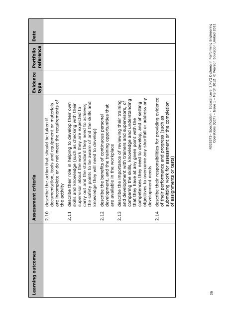 Edexcel Level 2 NVQ Diploma in Performing Engineering Operations