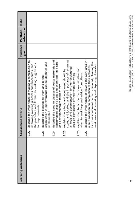 Edexcel Level 2 NVQ Diploma in Performing Engineering Operations