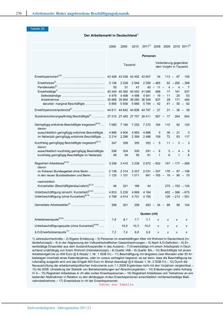 Verantwortung für Europa wahrnehmen - Sachverständigenrat zur ...