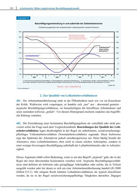 Verantwortung für Europa wahrnehmen - Sachverständigenrat zur ...