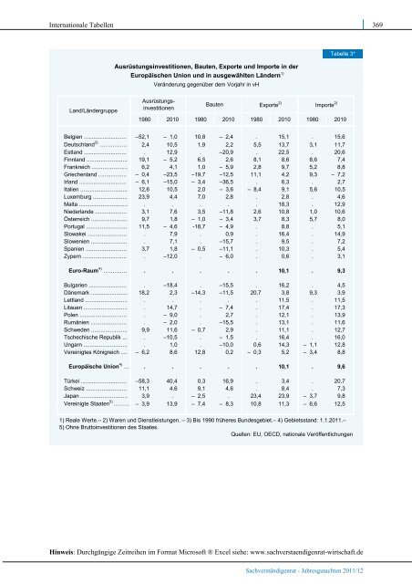 Verantwortung für Europa wahrnehmen - Sachverständigenrat zur ...