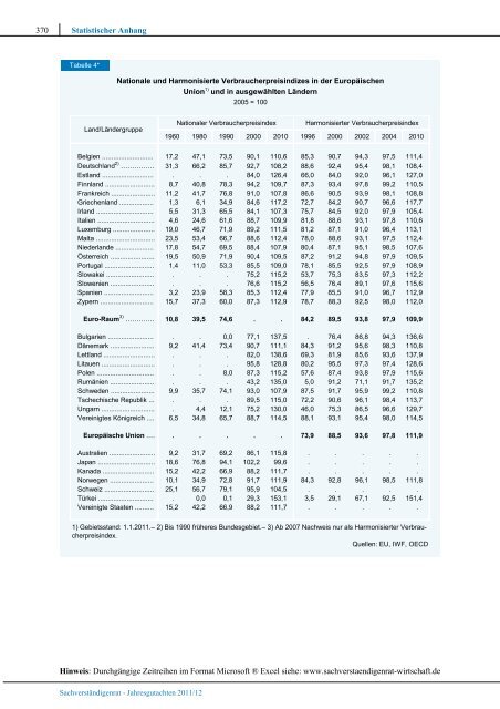 Verantwortung für Europa wahrnehmen - Sachverständigenrat zur ...