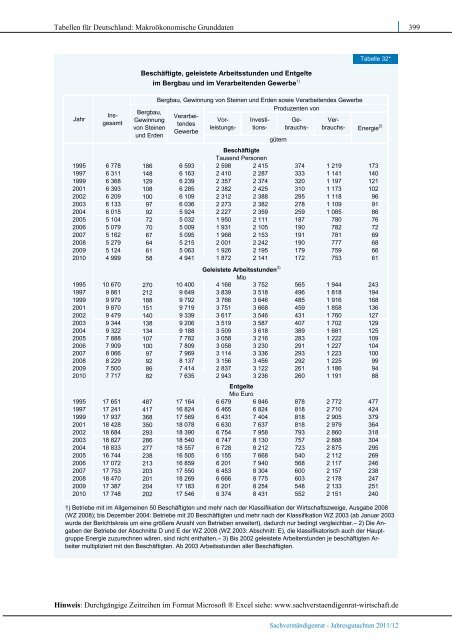 Verantwortung für Europa wahrnehmen - Sachverständigenrat zur ...