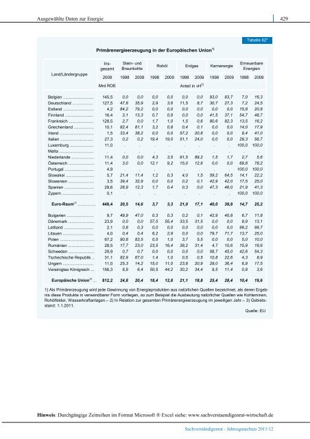 Verantwortung für Europa wahrnehmen - Sachverständigenrat zur ...