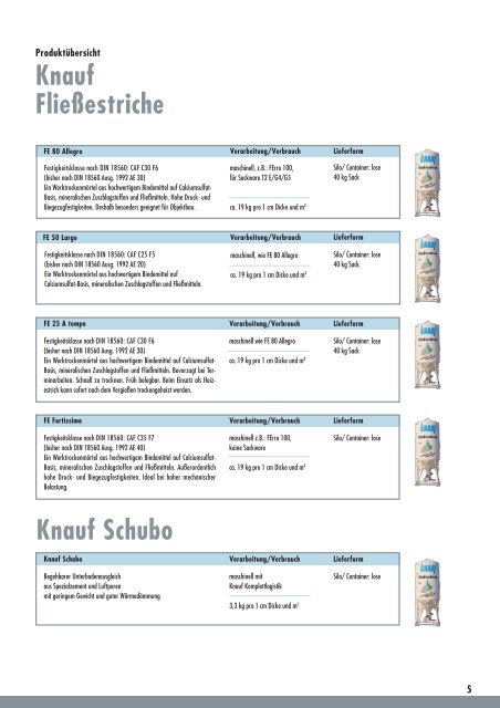 Konstruktion und Verarbeitungstechnik - Knauf