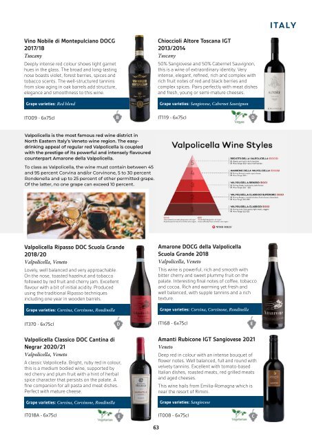 Lanchester Wines Portfolio 2023