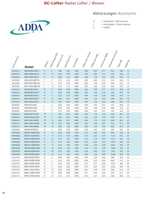 KATALOG_Luefter-IMS-tiger-electronics_2022