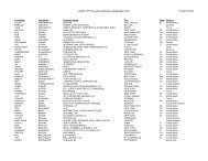ISTAT 27th Annual Reg List 3-11-10