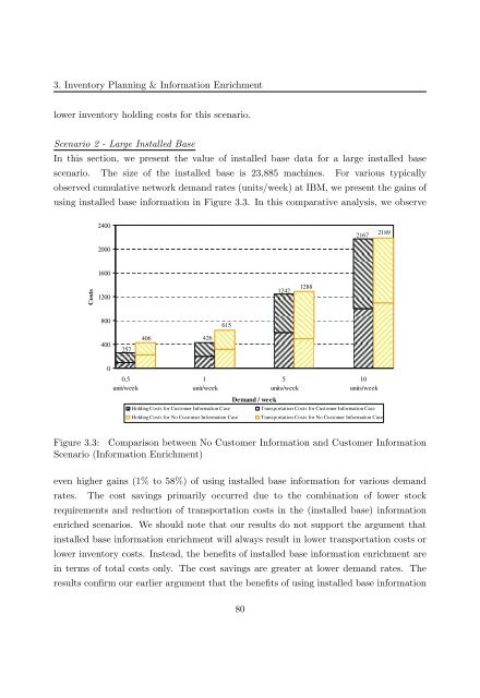 Customer Information Driven After Sales Service ... - RePub