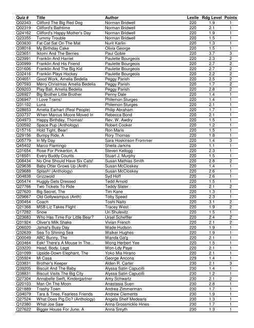 Mountain View Quiz List - Sorted by Lexile - Updated August 2009