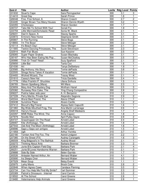 Mountain View Quiz List - Sorted by Lexile - Updated August 2009