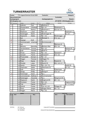turnierraster - Tennisturnier.at