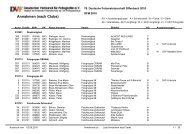 Annahmen (nach Clubs) - DVF Landesverband Westfalen