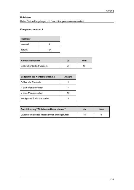 Masterarbeit Integrative Sonderschulung im Kanton ... - BSCW