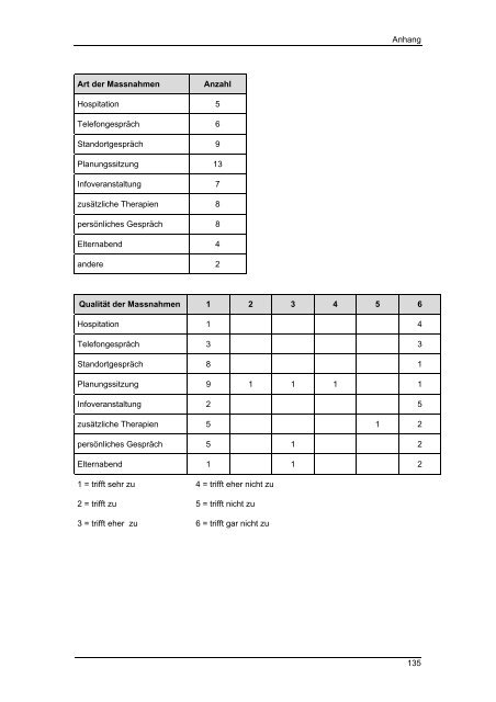 Masterarbeit Integrative Sonderschulung im Kanton ... - BSCW