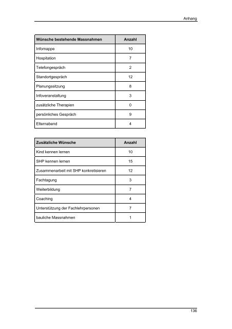 Masterarbeit Integrative Sonderschulung im Kanton ... - BSCW