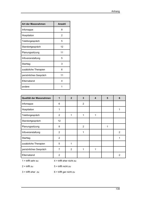 Masterarbeit Integrative Sonderschulung im Kanton ... - BSCW