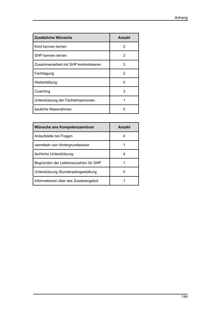 Masterarbeit Integrative Sonderschulung im Kanton ... - BSCW