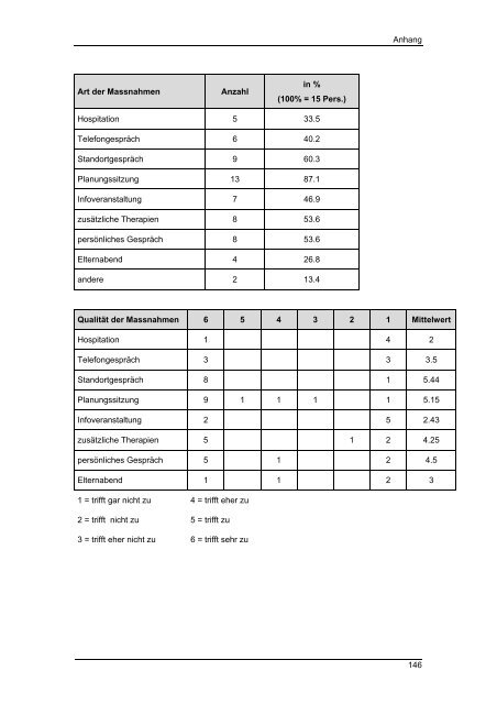 Masterarbeit Integrative Sonderschulung im Kanton ... - BSCW