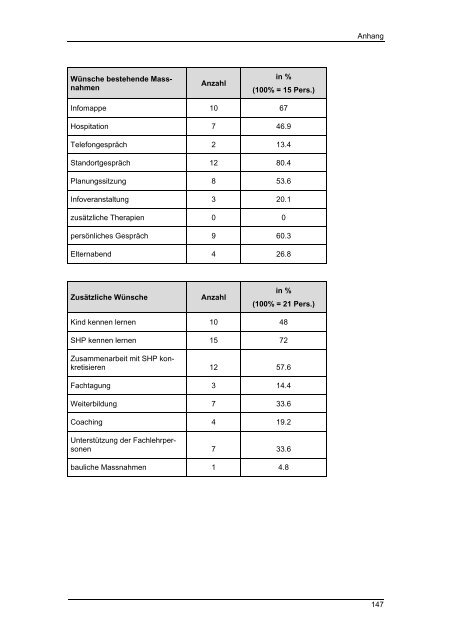 Masterarbeit Integrative Sonderschulung im Kanton ... - BSCW