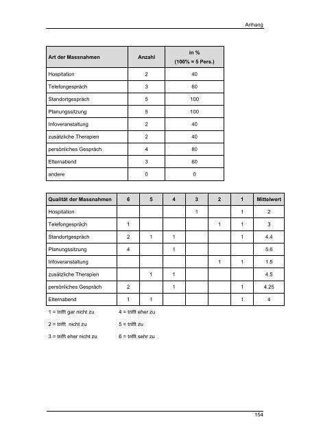 Masterarbeit Integrative Sonderschulung im Kanton ... - BSCW