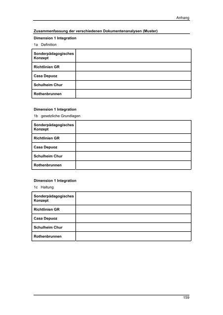 Masterarbeit Integrative Sonderschulung im Kanton ... - BSCW