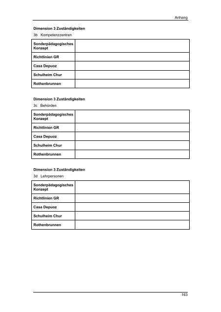 Masterarbeit Integrative Sonderschulung im Kanton ... - BSCW