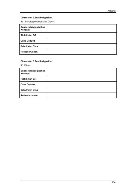 Masterarbeit Integrative Sonderschulung im Kanton ... - BSCW