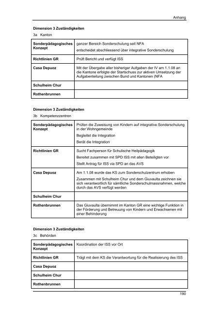 Masterarbeit Integrative Sonderschulung im Kanton ... - BSCW