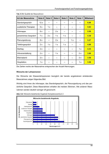 Masterarbeit Integrative Sonderschulung im Kanton ... - BSCW