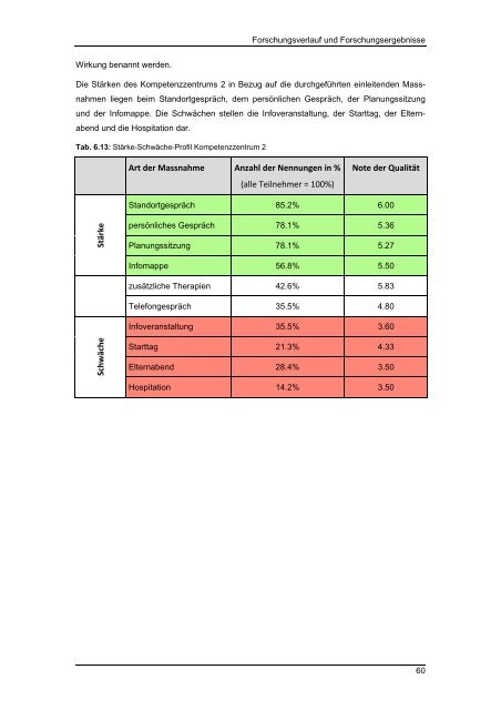 Masterarbeit Integrative Sonderschulung im Kanton ... - BSCW