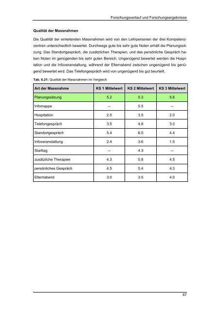 Masterarbeit Integrative Sonderschulung im Kanton ... - BSCW