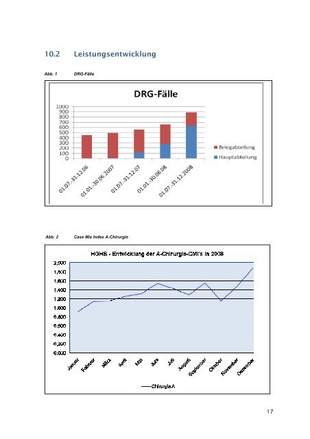 Lesen Sie mehr -> (PDF)