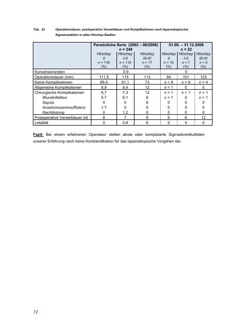 Lesen Sie mehr -> (PDF)