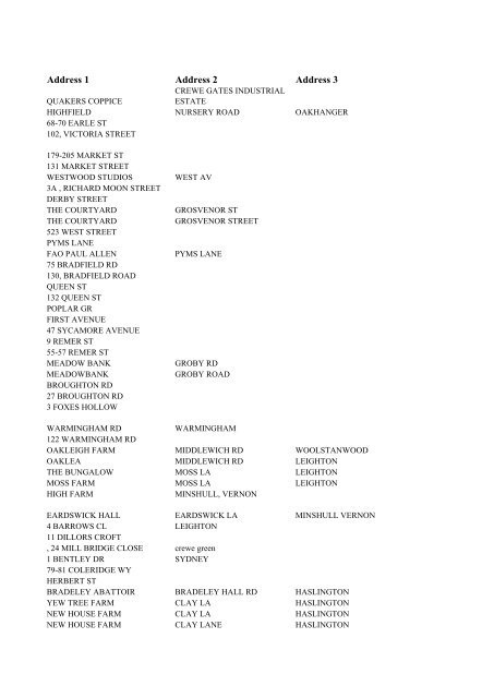 Table of Operators