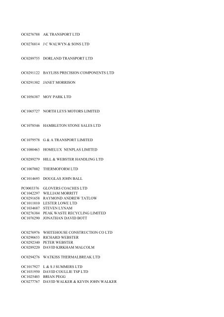 Table of Operators