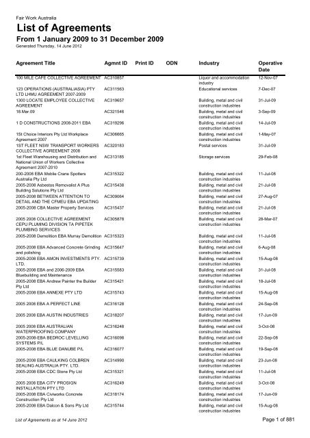 List of Agreements - Fair Work Australia