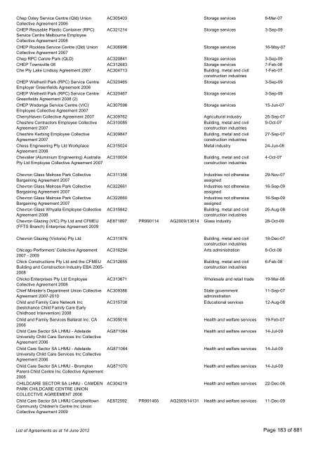 List of Agreements - Fair Work Australia