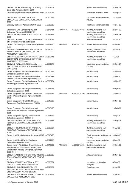 List of Agreements - Fair Work Australia