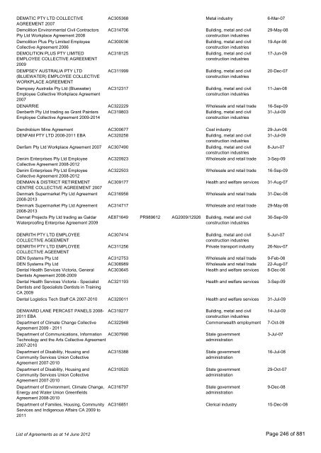 List of Agreements - Fair Work Australia