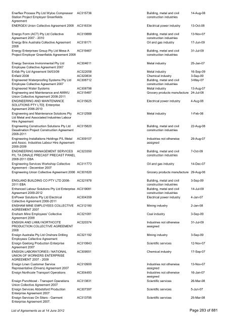 List of Agreements - Fair Work Australia