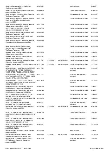 List of Agreements - Fair Work Australia