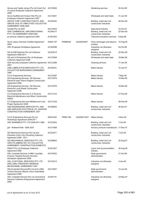 List of Agreements - Fair Work Australia