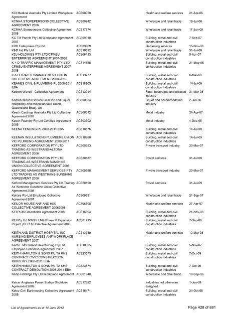 List of Agreements - Fair Work Australia