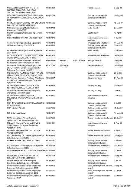 List of Agreements - Fair Work Australia