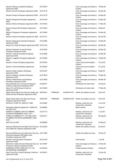 List of Agreements - Fair Work Australia