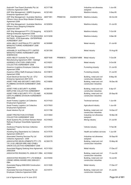 List of Agreements - Fair Work Australia